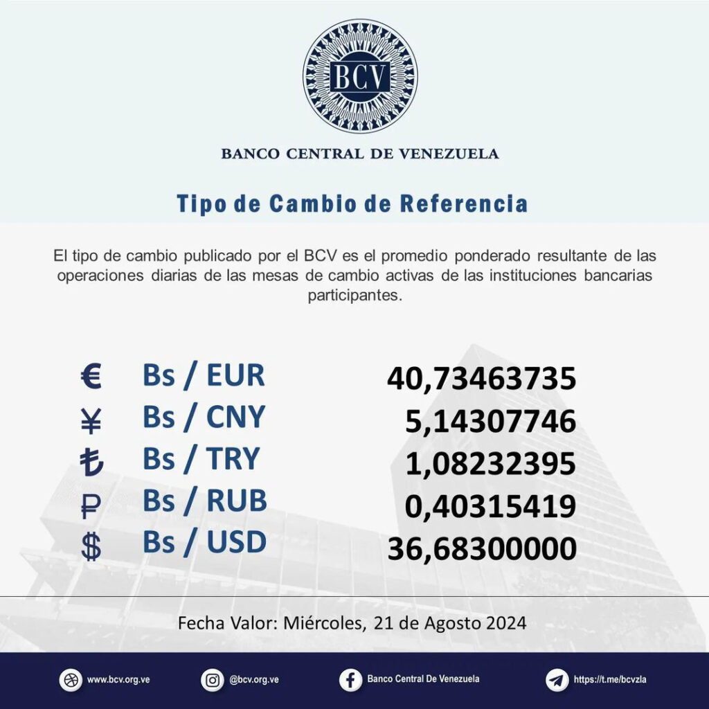 Precio Dólar Paralelo y Dólar BCV en Venezuela 21 de agosto de 2024