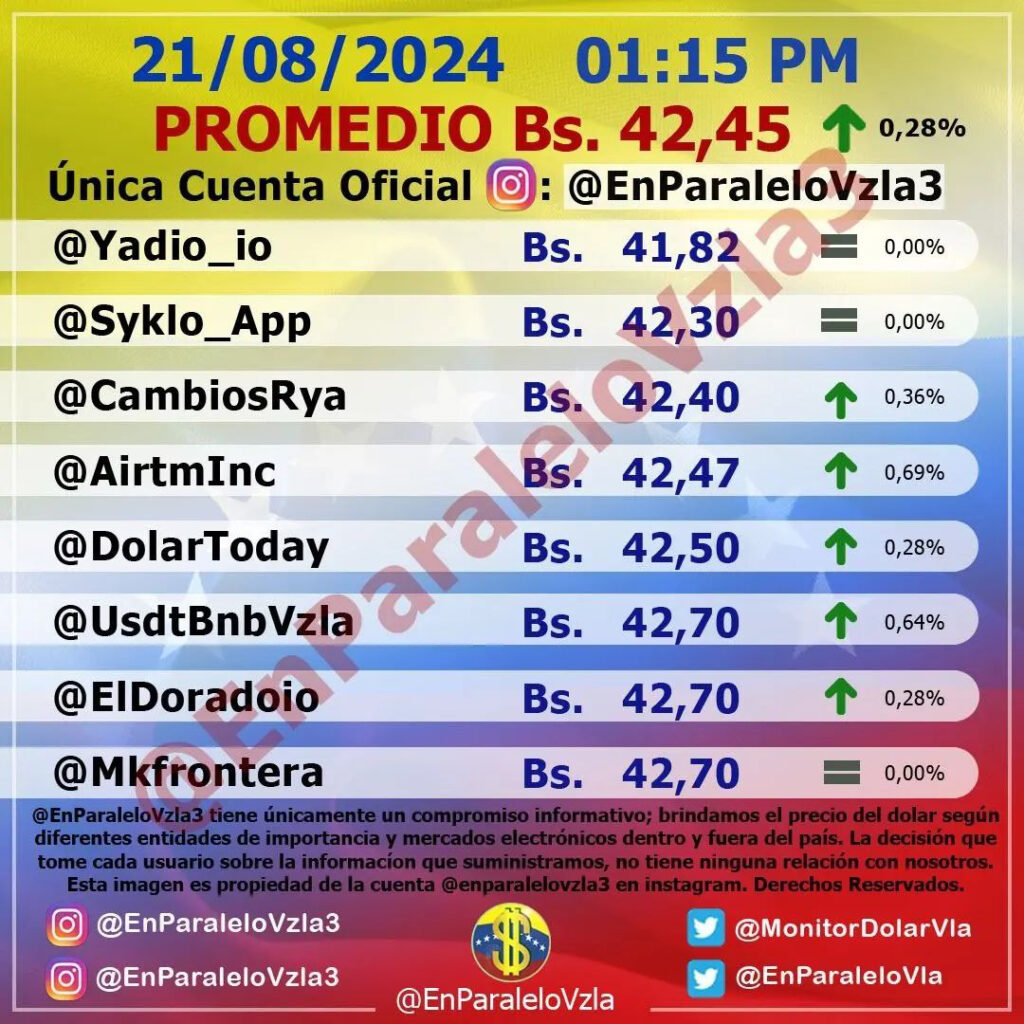 Precio Dólar Paralelo y Dólar BCV en Venezuela 21 de agosto de 2024