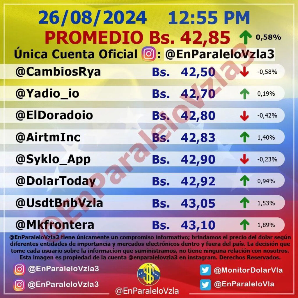 Precio Dólar Paralelo y Dólar BCV en Venezuela 26 de agosto de 2024