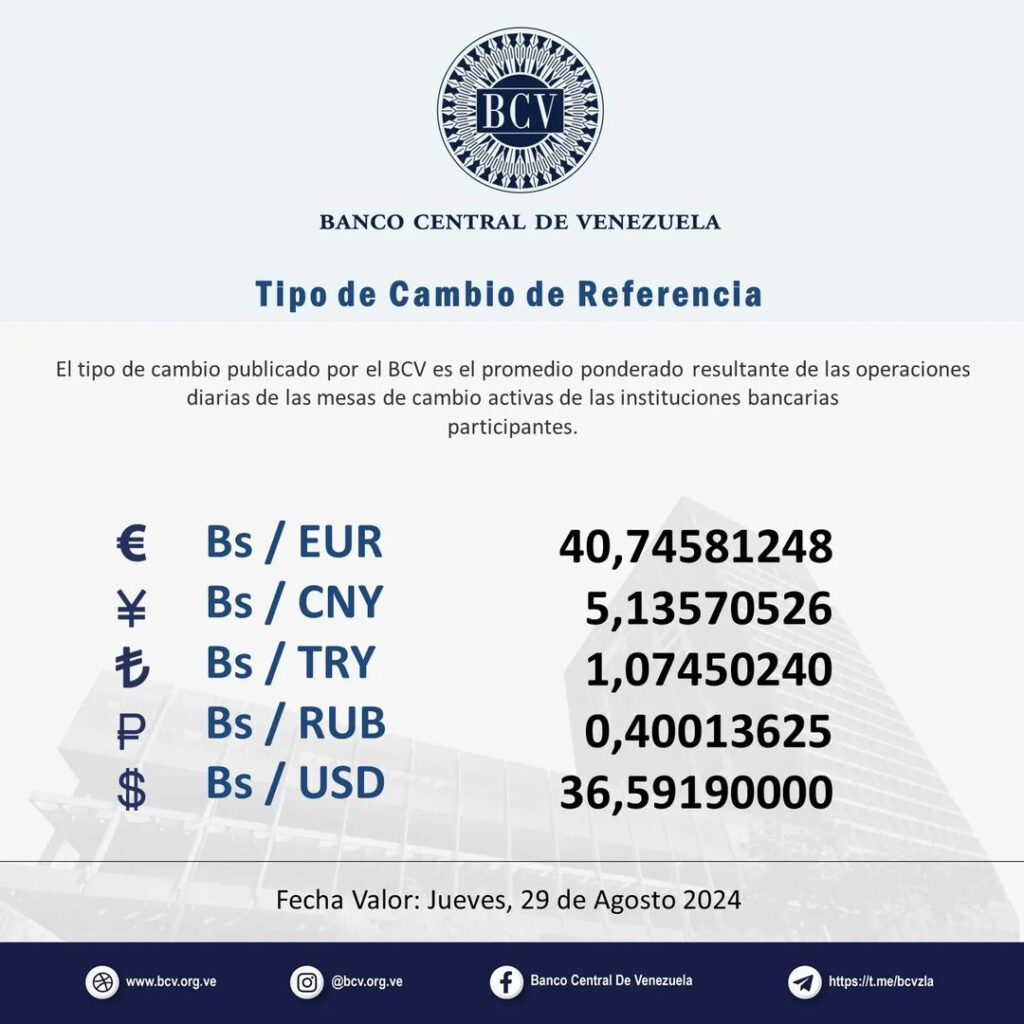 Precio Dólar Paralelo y Dólar BCV en Venezuela 29 de agosto de 2024