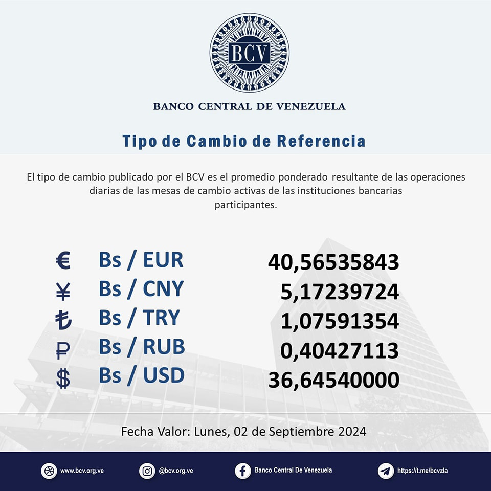 Precio Dólar Paralelo y Dólar BCV en Venezuela 30 de agosto de 2024