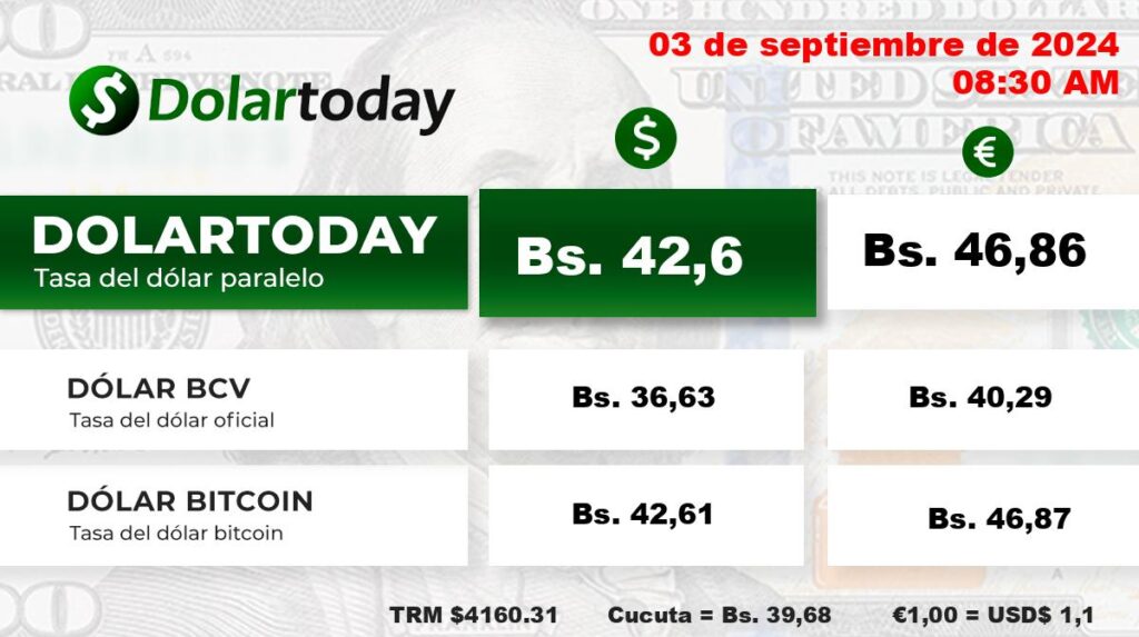 Precio Dólar Paralelo y Dólar BCV en Venezuela 2 de septiembre de 2024