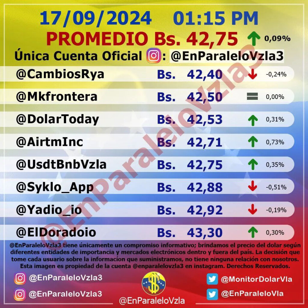 Precio Dólar Paralelo y Dólar BCV en Venezuela 17 de septiembre de 2024