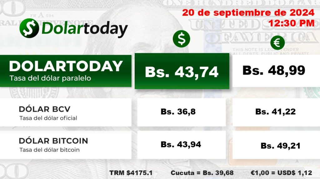 Precio Dólar Paralelo y Dólar BCV en Venezuela 21 de septiembre de 2024