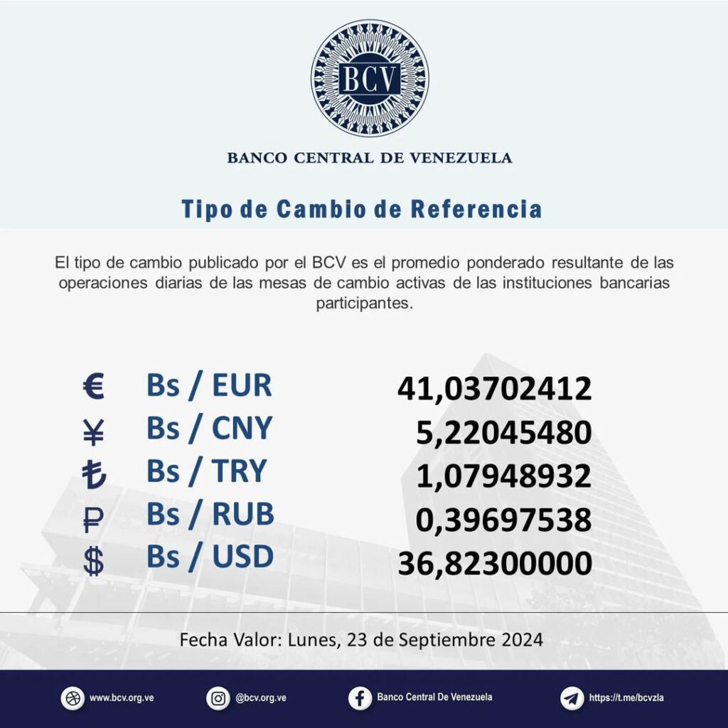 Precio Dólar Paralelo y Dólar BCV en Venezuela 21 de septiembre de 2024