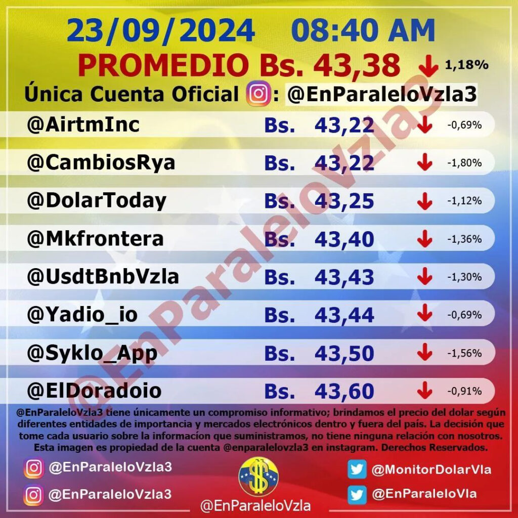 Precio Dólar Paralelo y Dólar BCV en Venezuela 23 de septiembre de 2024