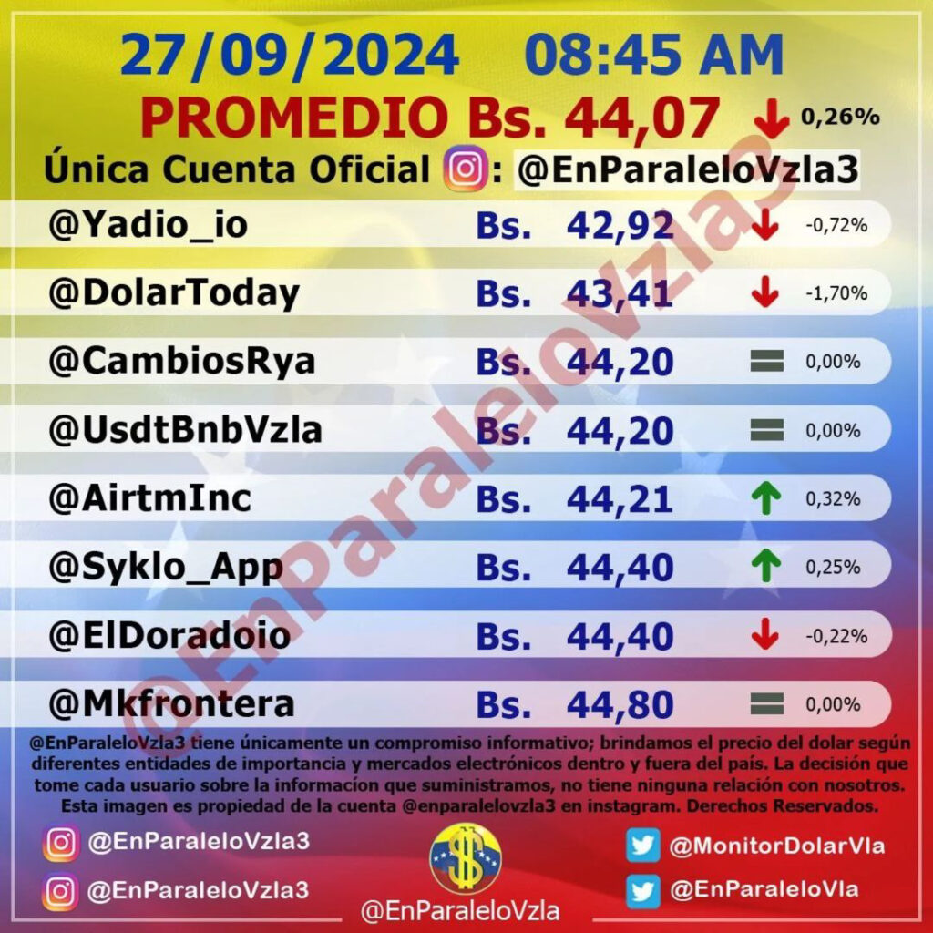 Precio Dólar Paralelo y Dólar BCV en Venezuela 27 de septiembre de 2024