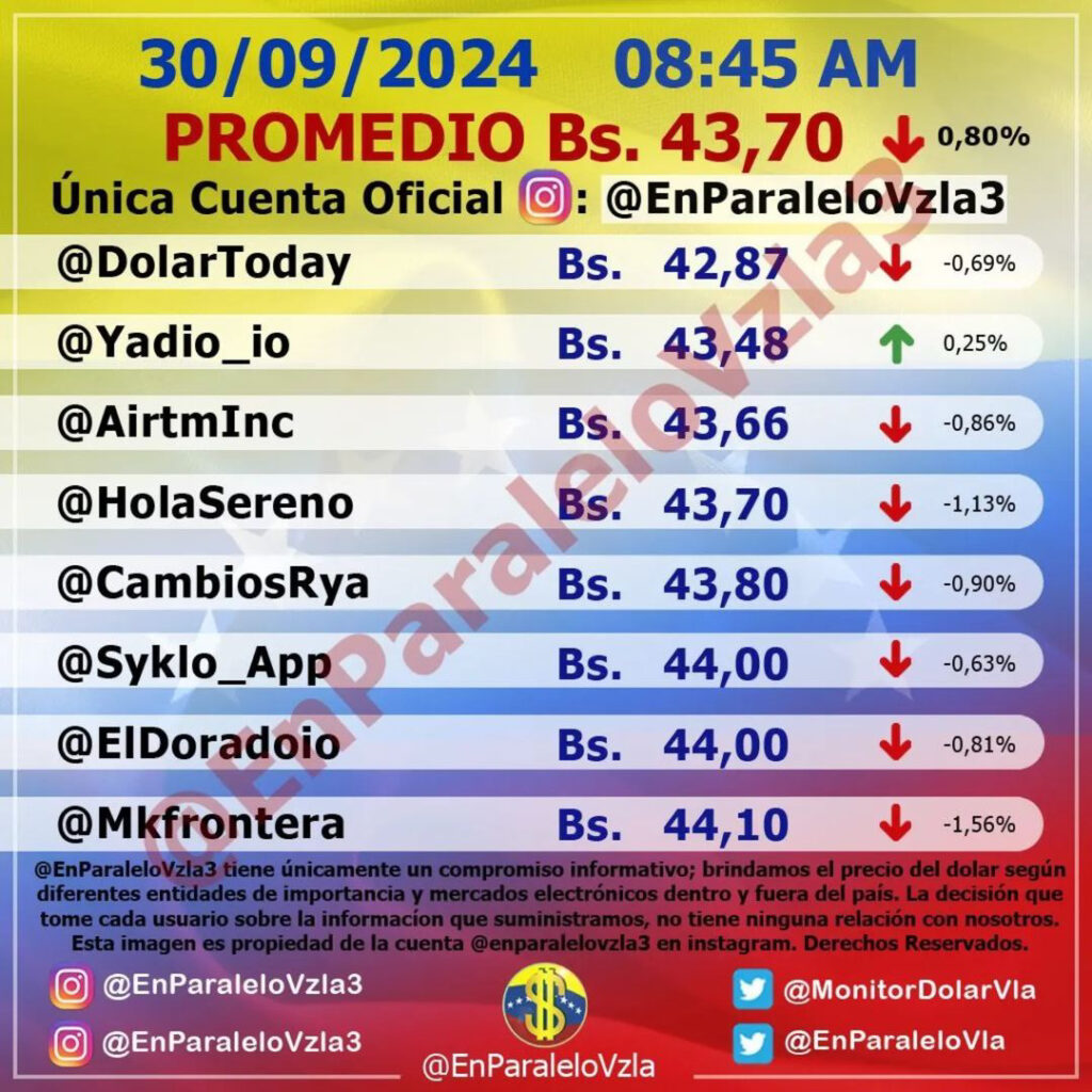 Precio Dólar Paralelo y Dólar BCV en Venezuela 30 de septiembre de 2024