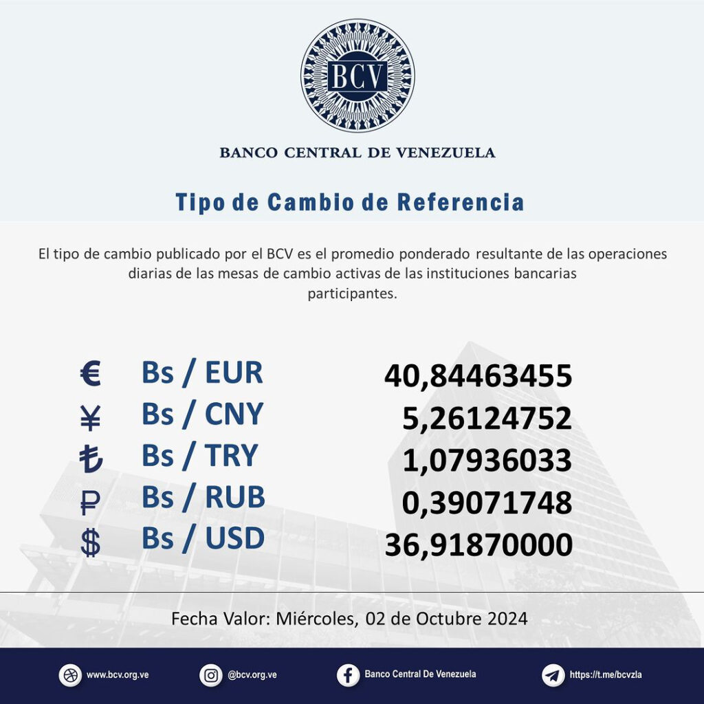 Precio Dólar Paralelo y Dólar BCV en Venezuela 2 de octubre de 2024