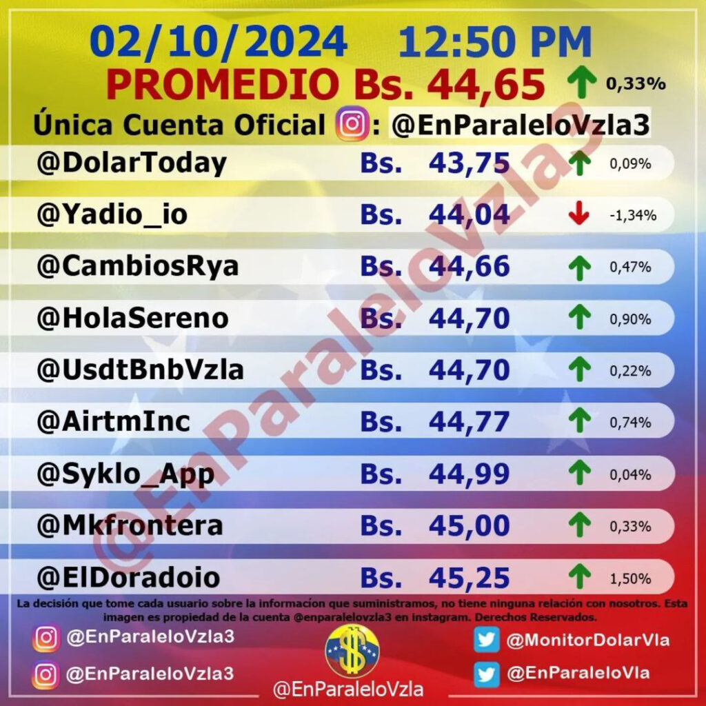 Precio Dólar Paralelo y Dólar BCV en Venezuela 2 de octubre de 2024