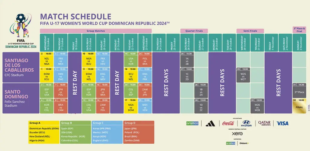 Calendario de la Copa Mundial Sub-17 Femenina en República Dominicana