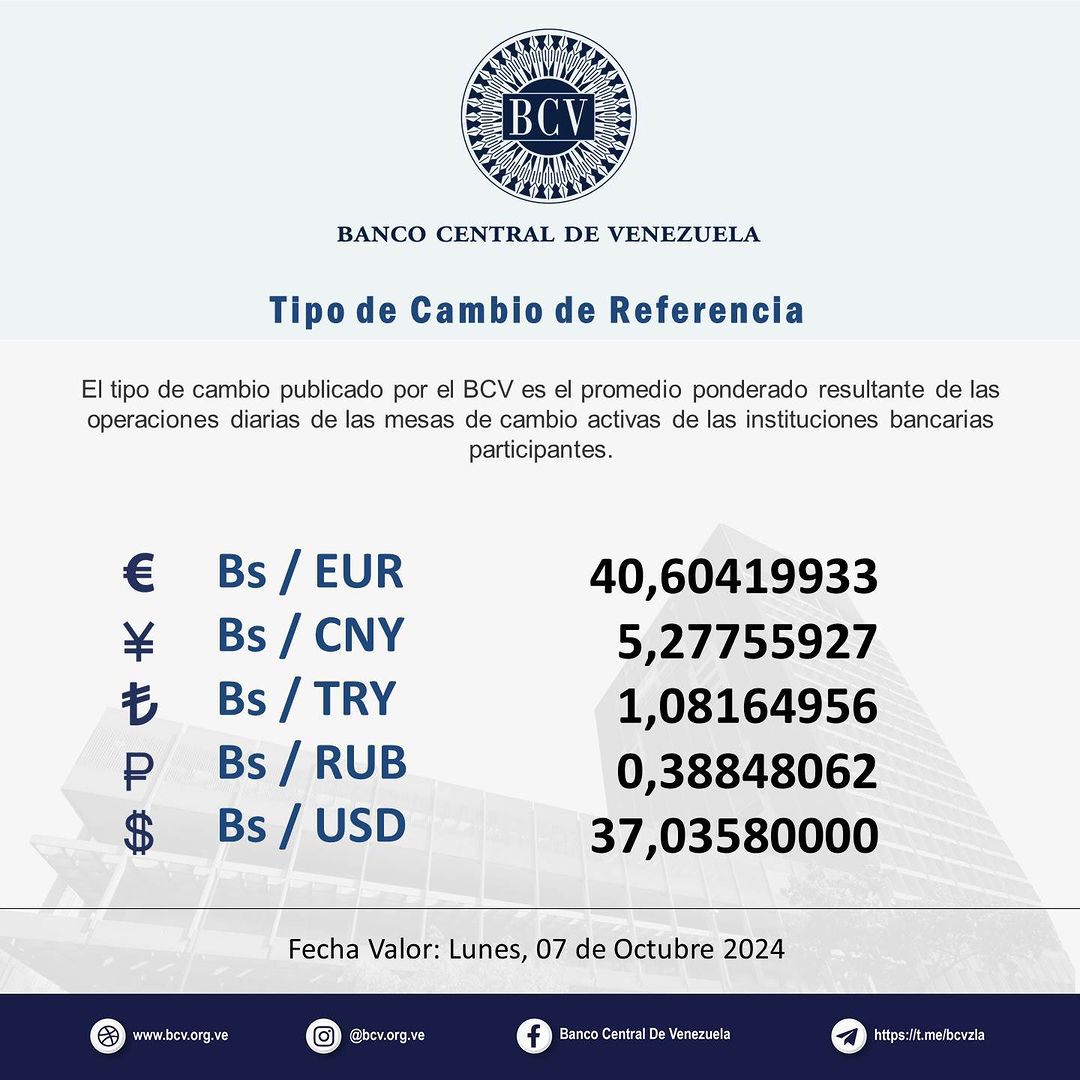 Precio Dólar Paralelo y Dólar BCV en Venezuela 7 de octubre de 2024