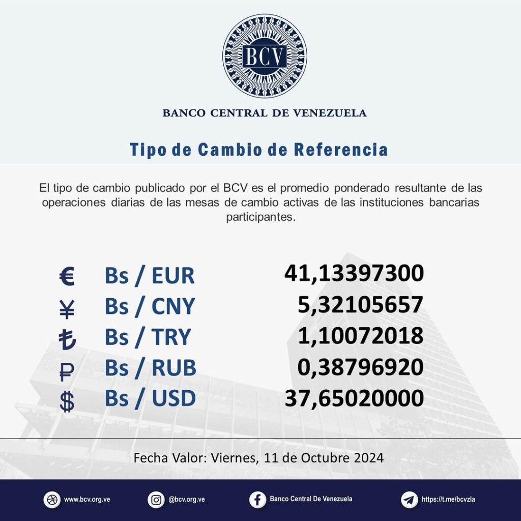 Precio Dólar Paralelo y Dólar BCV en Venezuela 11 de octubre de 2024