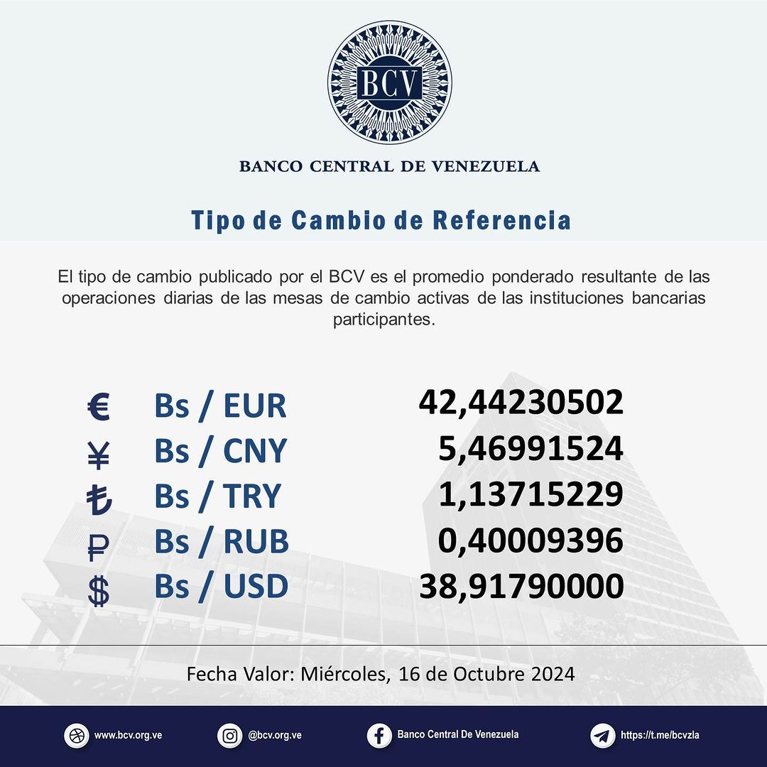 Precio Dólar Paralelo y Dólar BCV en Venezuela 16 de octubre de 2024