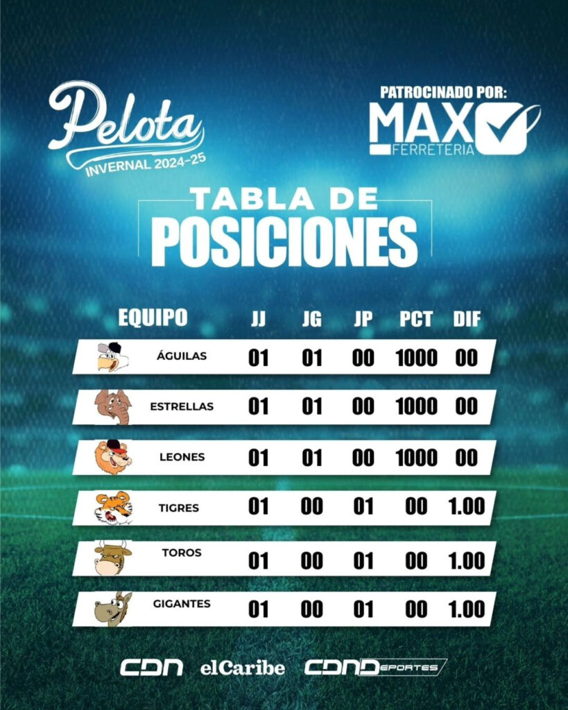 Resultados de la Pelota Invernal LIDOM del 16 de octubre