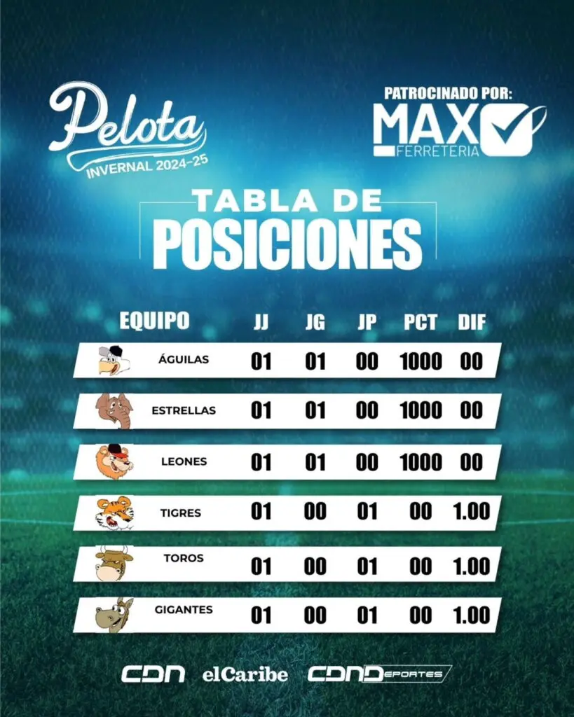 Resultados de la Pelota Invernal LIDOM del 16 de octubre 2024