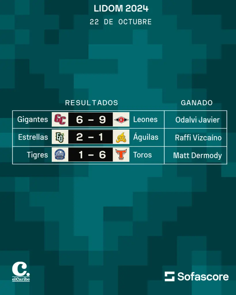Resultados de la pelota invernal 22 de octubre de 2024