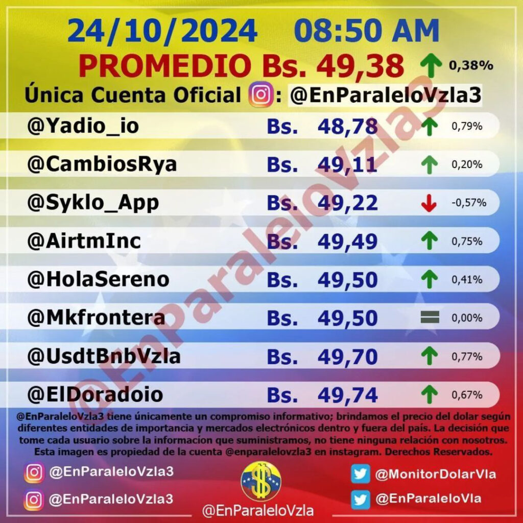 Precio Dólar Paralelo y Dólar BCV en Venezuela 24 de octubre de 2024