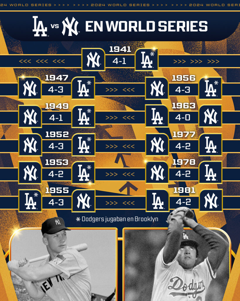 Esta será la ocasión número 12 que Yankees y Dodgers se enfrenten en la Serie Mundial