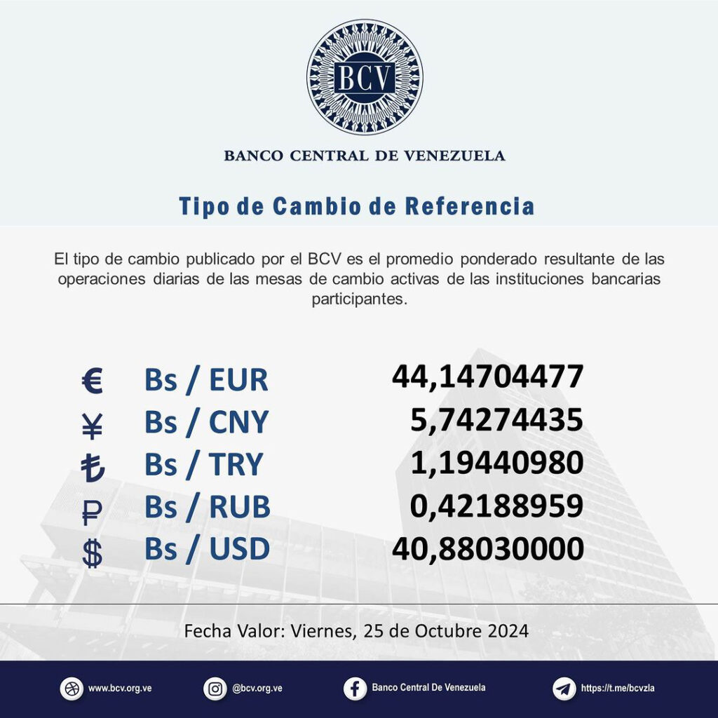 Precio Dólar Paralelo y Dólar BCV en Venezuela 25 de octubre de 2024