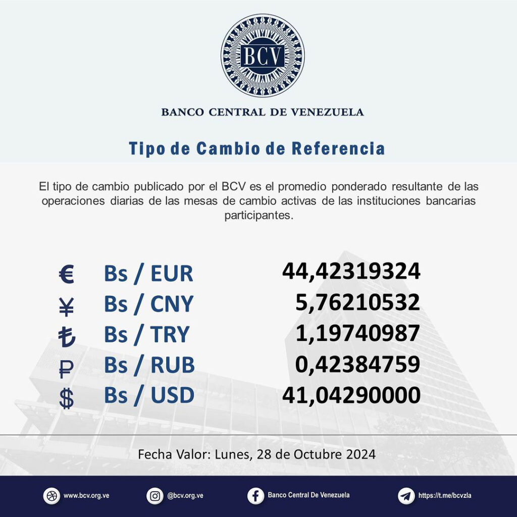 Precio Dólar Paralelo y Dólar BCV en Venezuela 28 de octubre de 2024