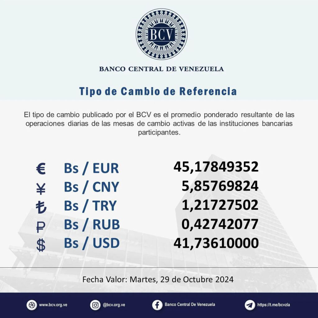 Precio Dólar Paralelo y Dólar BCV en Venezuela 29 de octubre de 2024