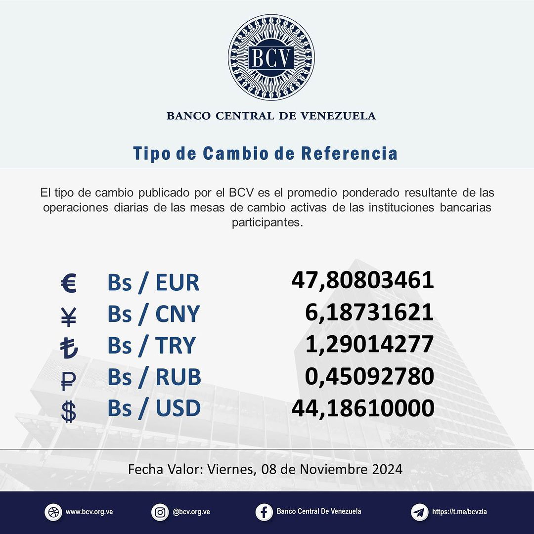 Precio Dólar Paralelo y Dólar BCV en Venezuela 8 de noviembre de 2024