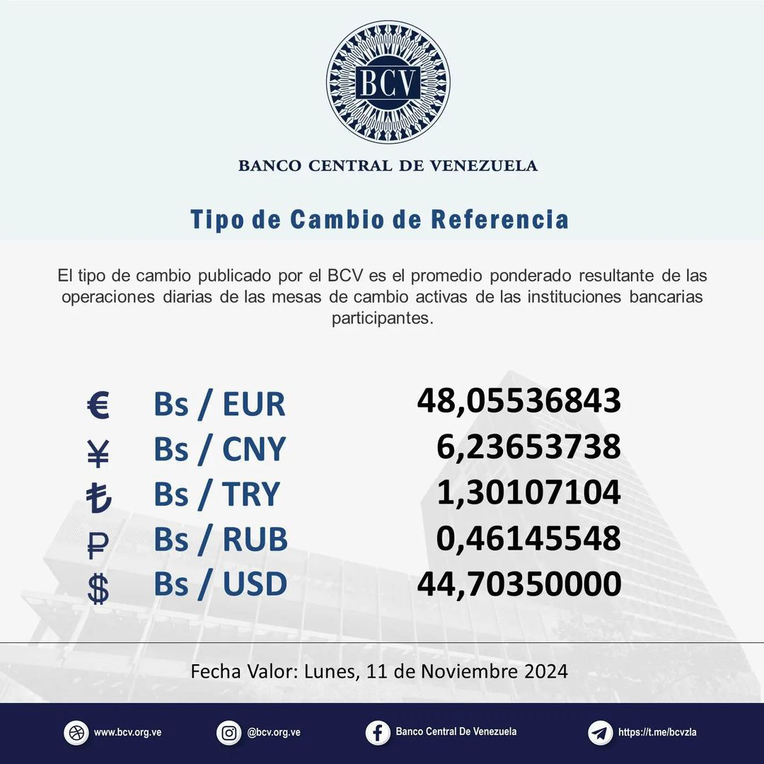 Precio Dólar Paralelo y Dólar BCV en Venezuela 9 de noviembre de 2024