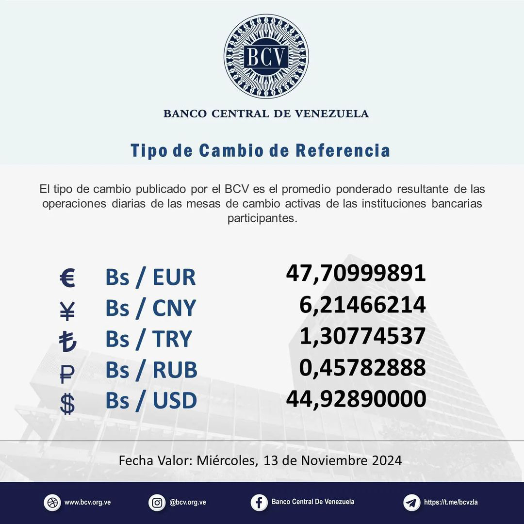 Precio Dólar Paralelo y Dólar BCV en Venezuela 13 de noviembre de 2024