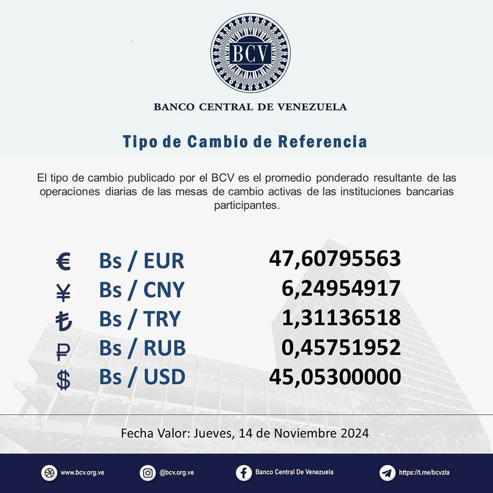 Precio Dólar Paralelo y Dólar BCV en Venezuela 14 de noviembre de 2024