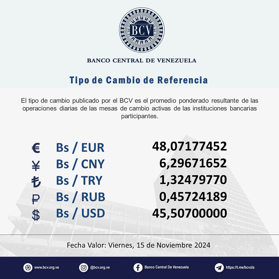 Precio Dólar Paralelo y Dólar BCV en Venezuela 15 de noviembre de 2024