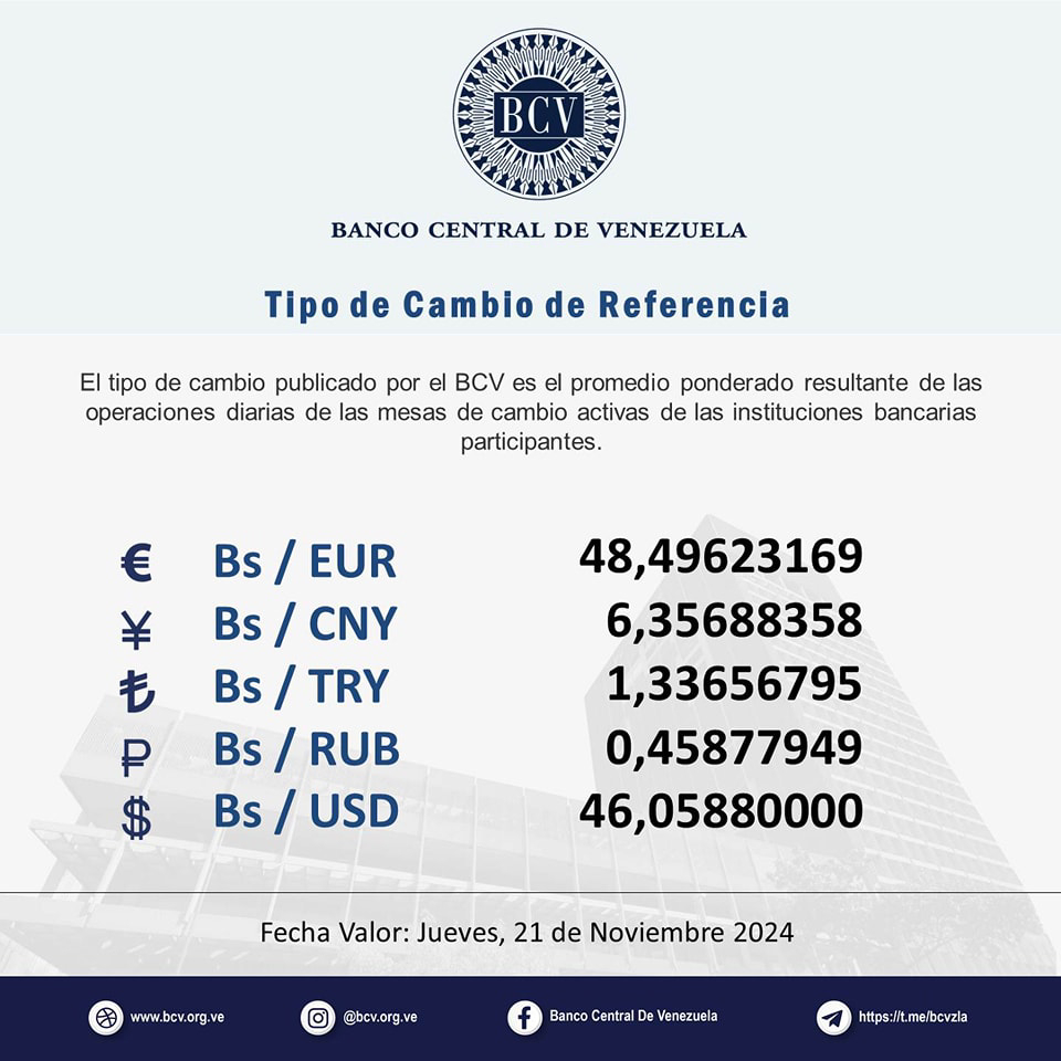 Precio Dólar Paralelo y Dólar BCV en Venezuela 21 de noviembre de 2024