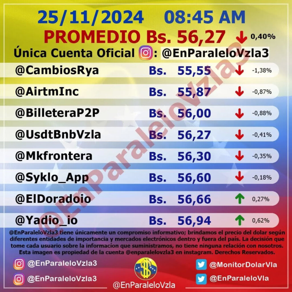 Precio Dólar Paralelo y Dólar BCV en Venezuela 25 de noviembre de 2024