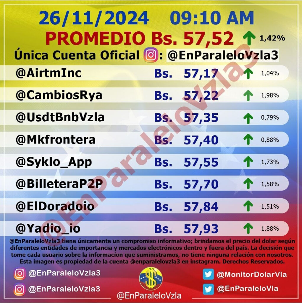 Precio Dólar Paralelo y Dólar BCV en Venezuela 26 de noviembre de 2024