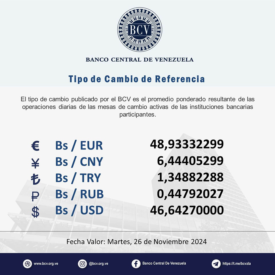 Precio Dólar Paralelo y Dólar BCV en Venezuela 26 de noviembre de 2024