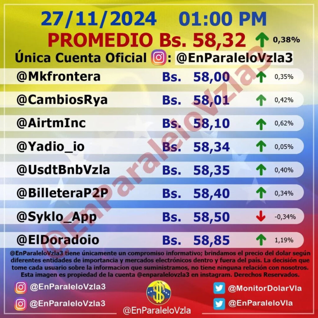 Precio Dólar Paralelo y Dólar BCV en Venezuela 27 de noviembre de 2024