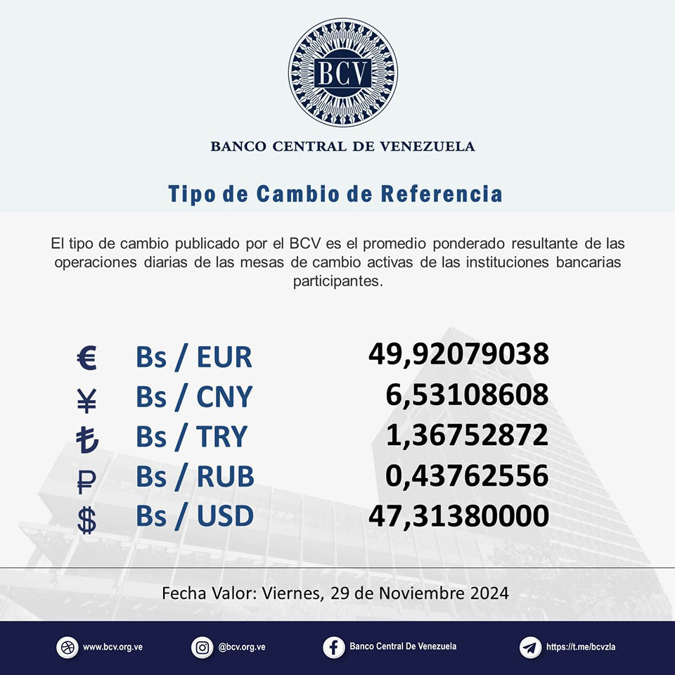 Precio Dólar Paralelo y Dólar BCV en Venezuela 29 de noviembre de 2024