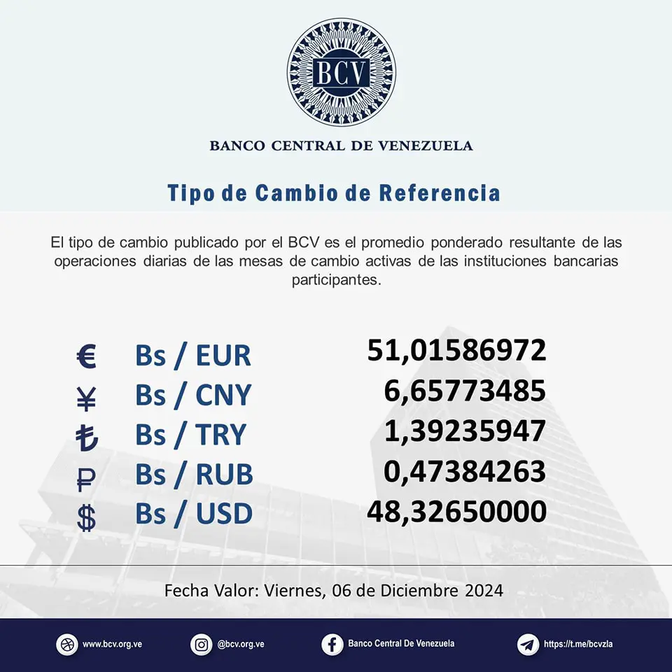 Precio Dólar Paralelo y Dólar BCV en Venezuela 6 de diciembre de 2024