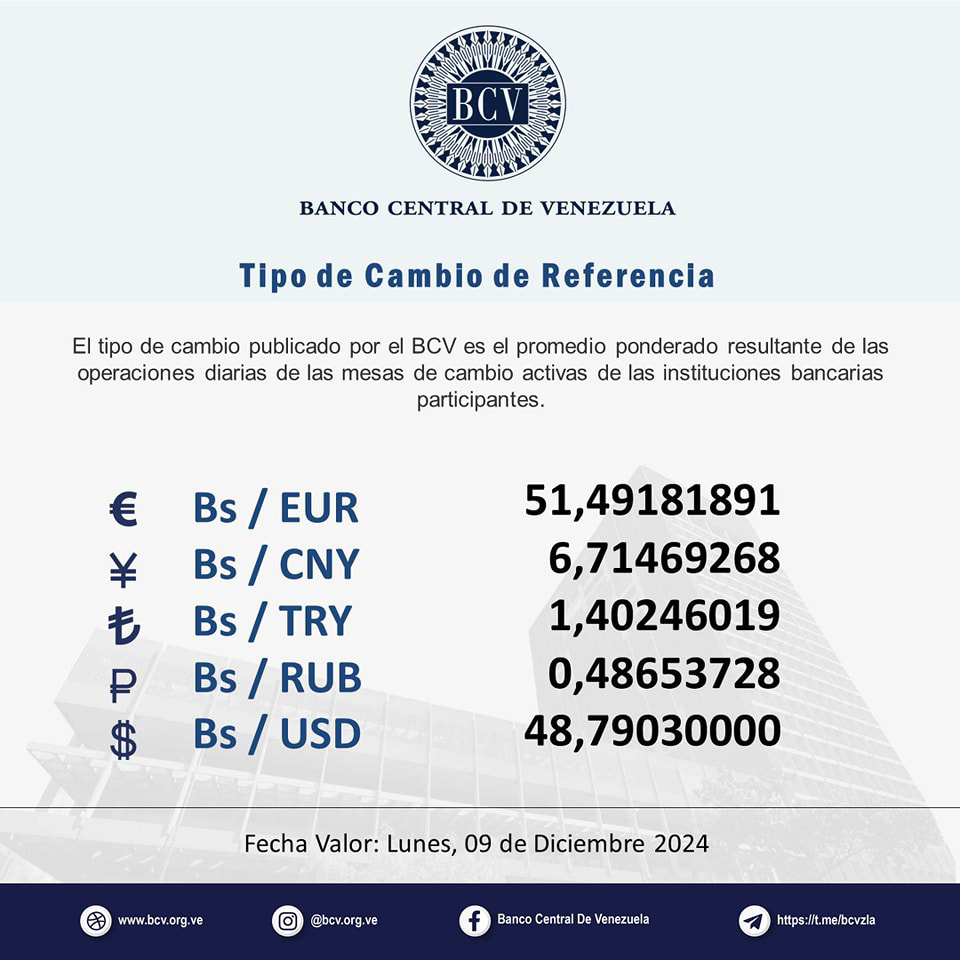 Precio Dólar Paralelo y Dólar BCV en Venezuela 7 de diciembre de 2024