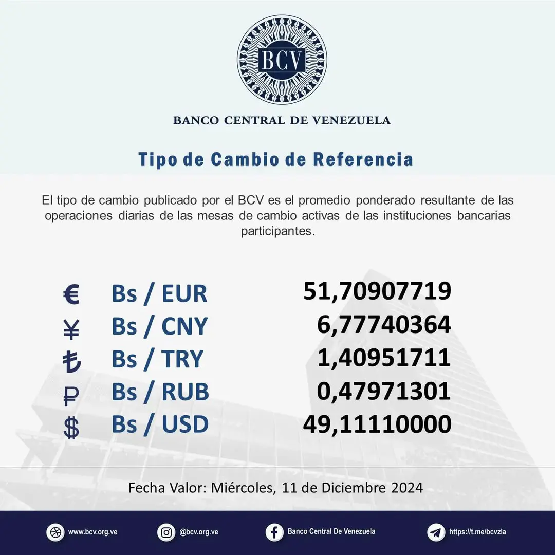 Precio Dólar Paralelo y Dólar BCV en Venezuela 11 de diciembre de 2024