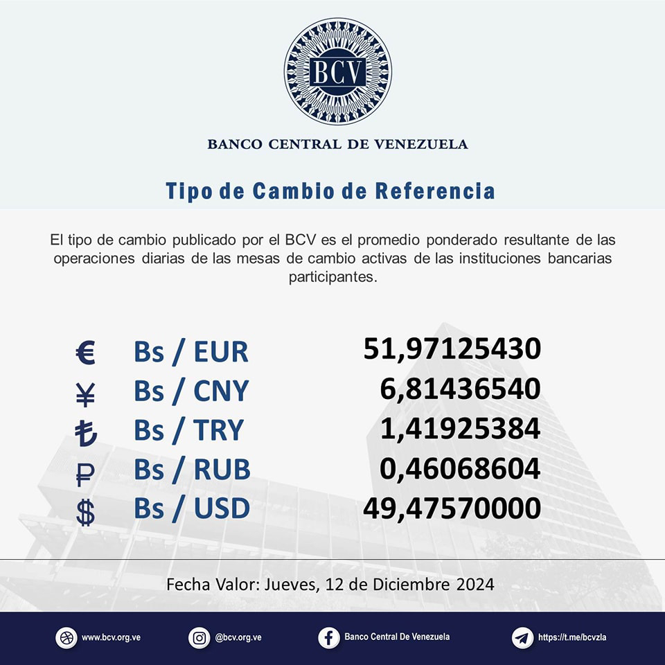 Precio Dólar Paralelo y Dólar BCV en Venezuela 12 de diciembre de 2024