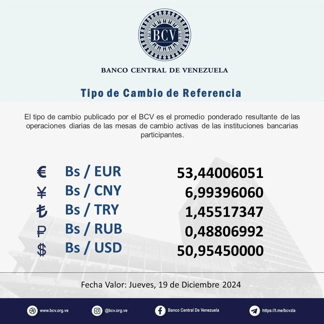 Precio Dólar Paralelo y Dólar BCV en Venezuela 19 de diciembre de 2024