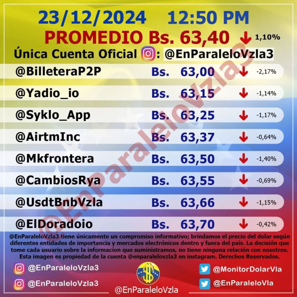 Precio Dólar Paralelo y Dólar BCV en Venezuela 24 de diciembre de 2024