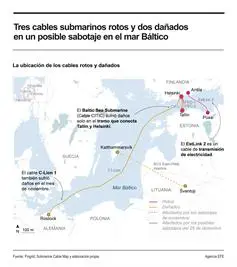 Finlandia reacciona con firmeza ante el aumento de presuntos sabotajes rusos en el Báltico