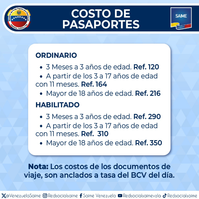 Venezuela ajusta costo de pasaporte habilitado que da en 48 horas