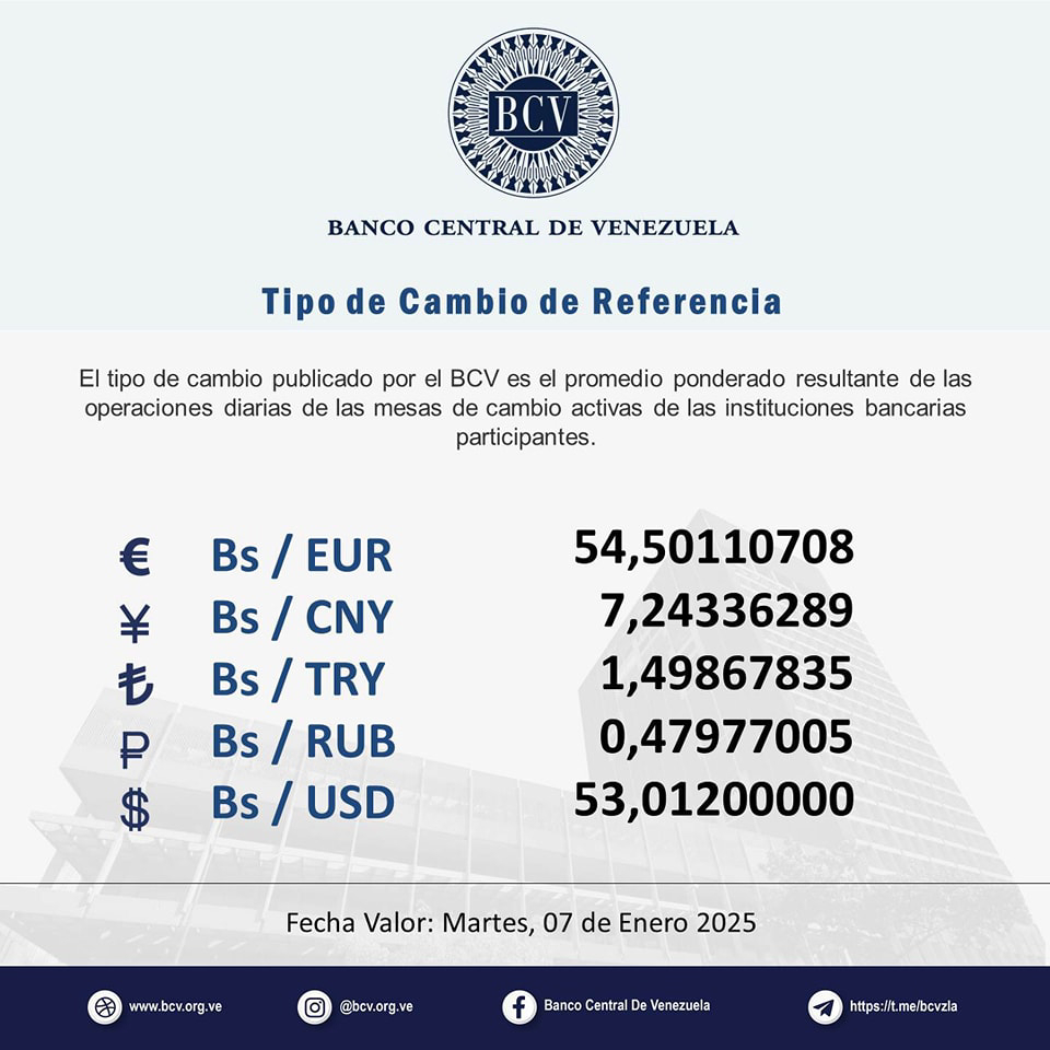 Precio Dólar Paralelo y Dólar BCV en Venezuela 4 de enero de 2024