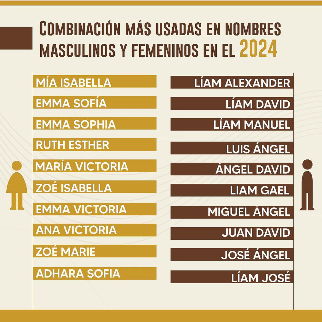 RD no aguanta un Liam más: JCE publica los nombres del 2024