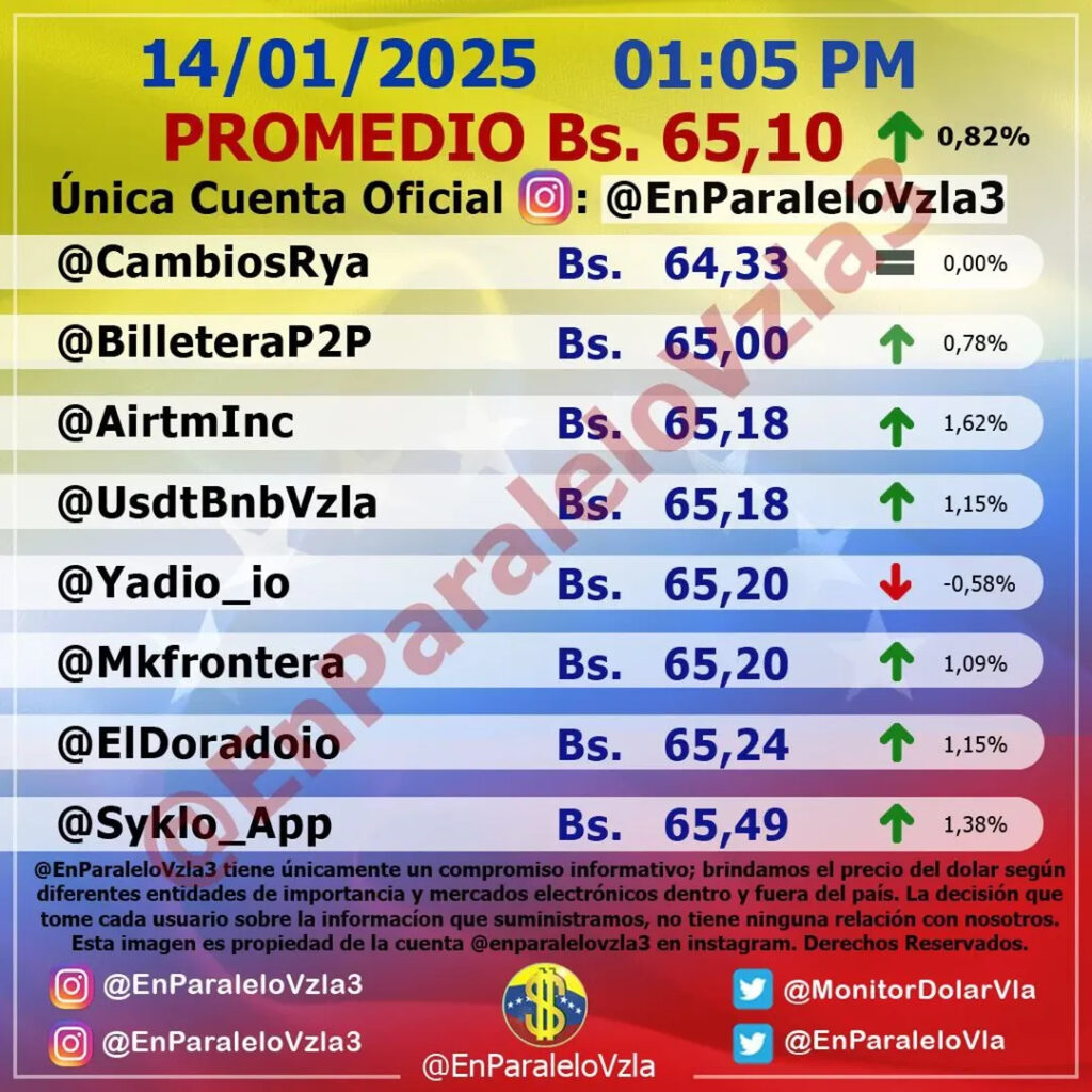 Precio Dólar Paralelo y Dólar BCV en Venezuela 14 de enero de 2025