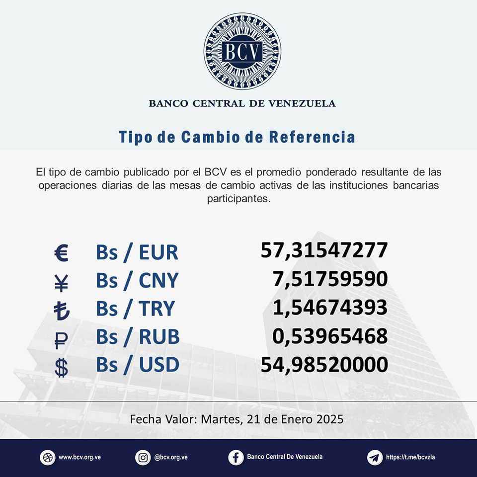 Precio Dólar Paralelo y Dólar BCV en Venezuela 21 de enero de 2025