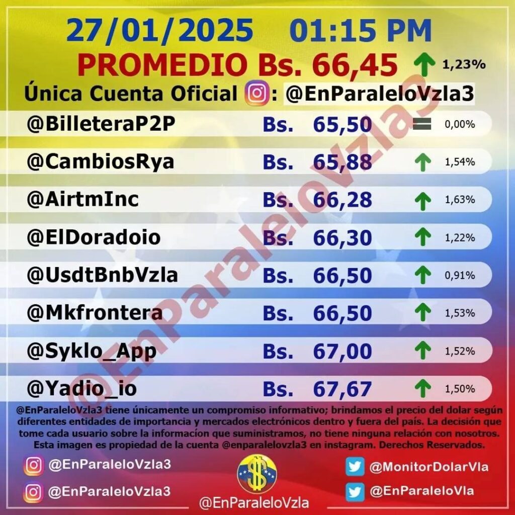 Precio Dólar Paralelo y Dólar BCV en Venezuela 27 de enero de 2025